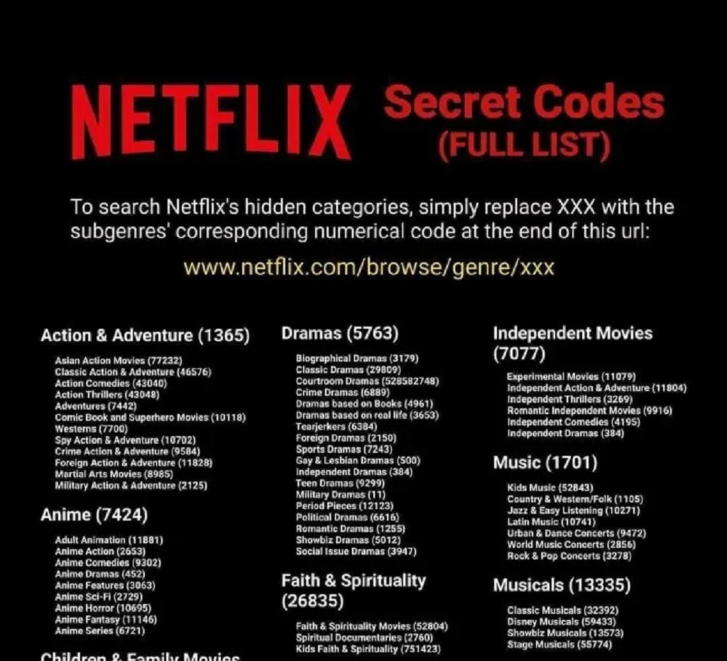 What is the Code for Mature Anime on Netflix?