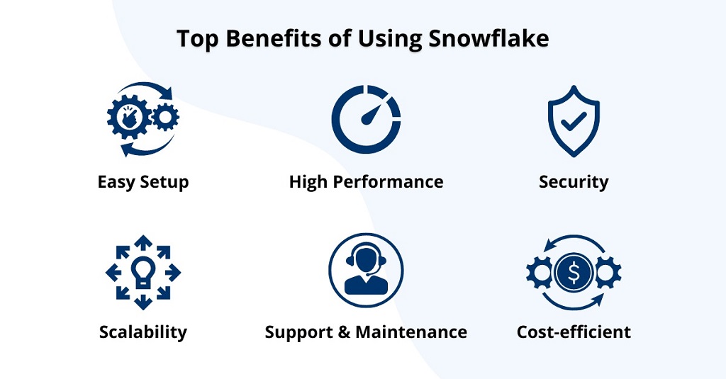 How does Snowflake handle semi-structured data